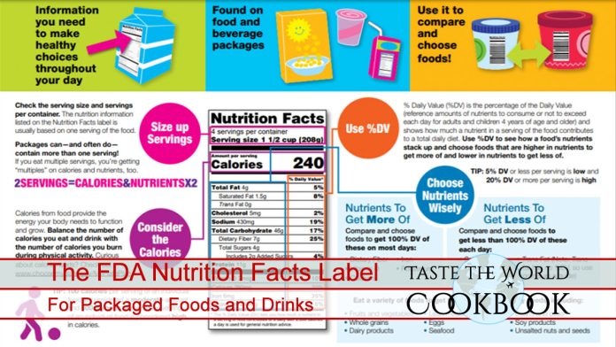 The FDA Nutrition Facts Label